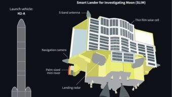 Japan says ‘possibility’ Moon lander power can be restored
