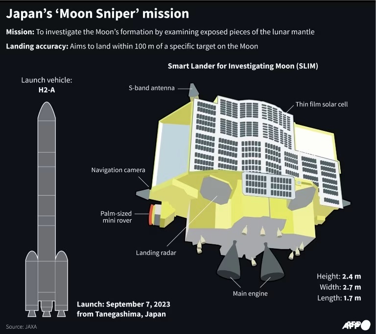 Japan says ‘possibility’ Moon lander power can be restored