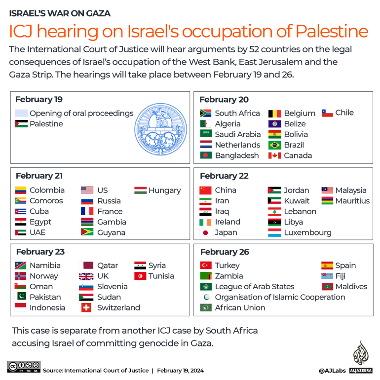 The International Court of Justice will begin hearings on Monday in a case against Israel’s occupation of Palestinian