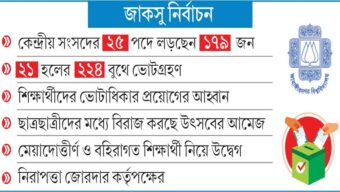 জাকসু নির্বাচন ২০২৫ :  ভোটা দেয়া  শেষে যা বললেন প্রার্থীরা